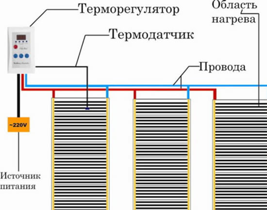 как правильно подключить теплый пол
