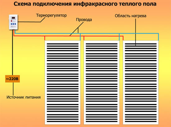 сколько нагревается теплый пол