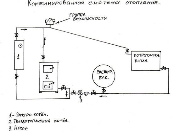 комбинированное отопление частного дома